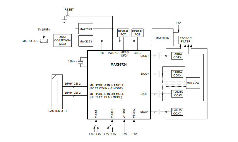 框图 - Analog Devices / Maxim Integrated MAX96724/F/R评估套件
